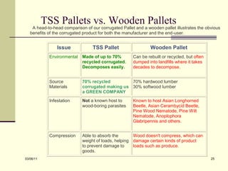TSS Pallets vs. Wooden Pallets 