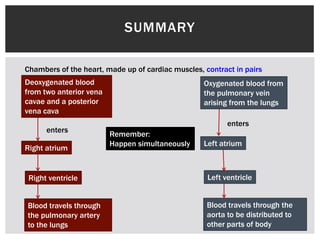 SUMMARY
Chambers of the heart, made up of cardiac muscles, contract in pairs
Deoxygenated blood
from two anterior vena
cavae and a posterior
vena cava
Right atrium
Right ventricle
Blood travels through
the pulmonary artery
to the lungs
enters
Oxygenated blood from
the pulmonary vein
arising from the lungs
Left atrium
Left ventricle
Blood travels through the
aorta to be distributed to
other parts of body
enters
Remember:
Happen simultaneously
 