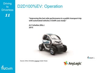 11
Driving
to
Driverless
Source: Arthur Scheltes ongoing master thesis
D2D100%EV: Operation
 