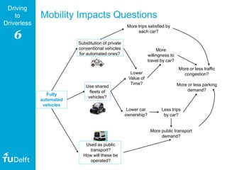 6
Driving
to
Driverless
Mobility Impacts Questions
Fully
automated
vehicles
More
willingness to
travel by car?
Lower car
ownership?
Less trips
by car?
More public transport
demand?
More or less traffic
congestion?
More or less parking
demand?
Substitution of private
conventional vehicles
for automated ones?
Used as public
transport?
How will these be
operated?
Lower
Value of
Time?
More trips satisfied by
each car?
Use shared
fleets of
vehicles?
 