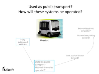 Used as public transport?
How will these systems be operated?
Wepods.nlFully
automated
vehicles
More public transport
demand?
More or less traffic
congestion?
More or less parking
demand?
Used as public
transport?
How will these be
operated?
 