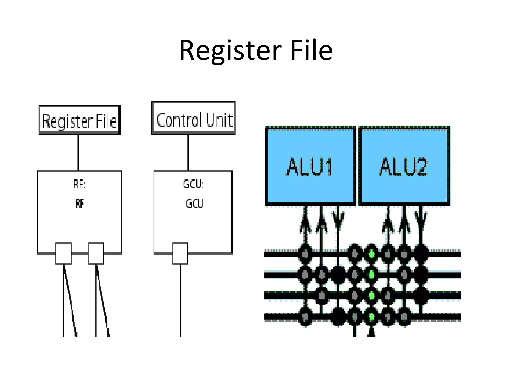 Register File
 
