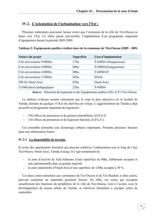 32
Chapitre II : Présentation de la zone d’étude
IV.2. L’orientation de l’urbanisation vers l’Est :
Plusieurs indicateurs pouvaient laisser croire que l’extension de la ville de Tizi-Ouzou se
ferait vers l’Est. Ce choix parait irréversible, l’implantation d’un programme important
d’équipement durant la période 2005-2009.
Tableau 2: Équipements publics réalisés hors de la commune de Tizi-Ouzou (2005 – 009)
Nature du projet Superficie Lieu d’implantation
Cité universitaire 9.000lits 17ha TAMDA (Ouaguenoun)
Cité universitaire 4.000lits 08ha TAMDA(Ouaguenoun)
Cité universitaire 4.000lits 08ha TADMAIT
Cité universitaire 2.500lits 05ha D.B.K
500 lits Oued Aissi 02ha Oued Aissi
15.000 places pédagogiques 22ha TAMDA
Source : Direction du logement et des Equipements publics (D.L.E.P.) Tizi-Ouzou.
Le tableau ci-dessus montre clairement que la zone la plus attractive est la localité de
Tamda, distante de quelque 15 Km du chef-lieu de wilaya. L’agglomération de Tamda a déjà
accueilli un programme important de logements :
- 150 offices de promotion et de gestion immobilière, (O.P.G.I)
- 110 offices de promotion et de logement familial, (E.P.L.F.).
Cet ensemble permettra une dynamique urbaine importante. Présente plusieurs facteurs
pour une urbanisation future.
IV.2.1. La disponibilité de terrains
Il existe des opportunités foncières qui peuvent renforcer l’urbanisation tout le long de l’axe
Tizi-Ouzou -Oued Aissi, Tamda,Azazga. Il s’agit notamment de :
- la zone d’activité de Tala-Athmane d’une superficie de 90ha, faiblement occupée et
non opérationnelle dans sa grande majorité
- la zone industrielle d’Oued-Aissi d’une superficie de 120ha occupée à 30 %.
Ces deux zones rattachées aux communes de Tizi-Ouzou et de Tizi-Rached, à elles seules,
peuvent constituer un important gisement foncier. En effet, ces zones qui occupent
actuellement des fonctions de périphéries de la ville de Tizi-Ouzou, vont à l’avenir, avec le
développement du noyau urbain de Tamda, se retrouver forcément à occuper celles de
centralités.
 