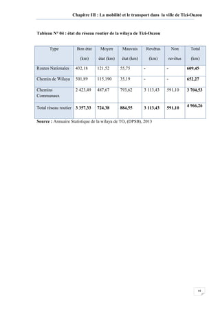 44
Chapitre III : La mobilité et le transport dans la ville de Tizi-Ouzou
Tableau N° 04 : état du réseau routier de la wilaya de Tizi-Ouzou
Type Bon état
(km)
Moyen
état (km)
Mauvais
état (km)
Revêtus
(km)
Non
revêtus
Total
(km)
Routes Nationales 432,18 121,52 55,75 - - 609,45
Chemin de Wilaya 501,89 115,190 35,19 - - 652,27
Chemins
Communaux
2 423,49 487,67 793,62 3 113,43 591,10 3 704,53
Total réseau routier 3 357,33 724,38 884,55 3 113,43 591,10
4 966,26
Source : Annuaire Statistique de la wilaya de TO, (DPSB), 2013
 