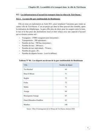 51
Chapitre III : La mobilité et le transport dans la ville de Tizi-Ouzou
II.2. Les infrastructures d’accueil de transport dans la wilaya de Tizi-Ouzou :
II.2.1. La nouvelle gare multimodale de Bouhinoun:
Elle est mise en exploitation en Août 2011, pour remplacer l’ancienne gare située au
centre ville de Tizi-Ouzou. C’est un projet qui dans le futur pouvait être rentable, après
la réalisation du téléphérique, la gare offre plus de choix pour les usagers entre le train,
le taxi et le bus pour des destinations local et inter wilaya avec une capacité d’accueil
qui se résume comme suit :
- Voyageurs : 15000 voyageurs/jour (moyenne) ;
- Transporteurs : 380 operateurs ;
- Nombre de bus : 700 bus (moyenne) ;
- Nombre de taxi : 300 taxis ;
- Nombre de taxi individuels : 70 taxis ;
- Nombre de quais :20 ;
- Nombre de départs locaux : (voir le tableau).
Tableau N° 06 : Les départs au niveau de la gare multimodale de Bouhinoun
Ville Nombre de départ
Tizi-Rached 68
Draa El Mizan 71
Boghni 72
Freha 72
Mekla 71
Azazga 68
Bouzeguene-Azazga 65
Ouacif-Bouadou-Ouadhias 62
Maatkas 140
Source : Plan d’Aménagement de la Wilaya de Tizi-Ouzou, horizon 2030.
 