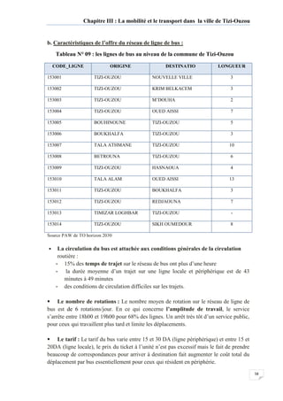 58
Chapitre III : La mobilité et le transport dans la ville de Tizi-Ouzou
b. Caractéristiques de l’offre du réseau de ligne de bus :
Tableau N° 09 : les lignes de bus au niveau de la commune de Tizi-Ouzou
CODE_LIGNE ORIGINE DESTINATIO LONGUEUR
153001 TIZI-OUZOU NOUVELLE VILLE 3
153002 TIZI-OUZOU KRIM BELKACEM 3
153003 TIZI-OUZOU M’DOUHA 2
153004 TIZI-OUZOU OUED AISSI 7
153005 BOUHINOUNE TIZI-OUZOU 5
153006 BOUKHALFA TIZI-OUZOU 3
153007 TALA ATHMANE TIZI-OUZOU 10
153008 BETROUNA TIZI-OUZOU 6
153009 TIZI-OUZOU HASNAOUA 4
153010 TALA ALAM OUED AISSI 13
153011 TIZI-OUZOU BOUKHALFA 3
153012 TIZI-OUZOU REDJAOUNA 7
153013 TIMIZAR LOGHBAR TIZI-OUZOU -
153014 TIZI-OUZOU SIKH OUMEDOUR 8
Source PAW de TO horizon 2030
La circulation du bus est attachée aux conditions générales de la circulation
routière :
- 15% des temps de trajet sur le réseau de bus ont plus d’une heure
- la durée moyenne d’un trajet sur une ligne locale et périphérique est de 43
minutes à 49 minutes
- des conditions de circulation difficiles sur les trajets.
Le nombre de rotations : Le nombre moyen de rotation sur le réseau de ligne de
bus est de 6 rotations/jour. En ce qui concerne l’amplitude de travail, le service
s’arrête entre 18h00 et 19h00 pour 68% des lignes. Un arrêt très tôt d’un service public,
pour ceux qui travaillent plus tard et limite les déplacements.
Le tarif : Le tarif du bus varie entre 15 et 30 DA (ligne périphérique) et entre 15 et
20DA (ligne locale), le prix du ticket à l’unité n’est pas excessif mais le fait de prendre
beaucoup de correspondances pour arriver à destination fait augmenter le coût total du
déplacement par bus essentiellement pour ceux qui résident en périphérie.
 