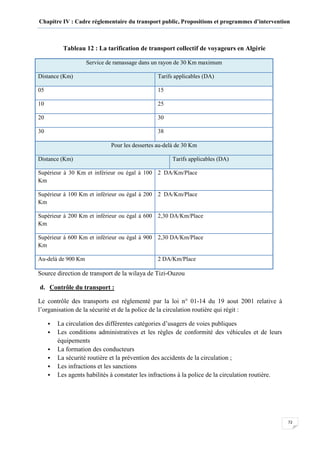 Chapitre IV : Cadre réglementaire du transport public, Propositions et programmes d’intervention
72
Tableau 12 : La tarification de transport collectif de voyageurs en Algérie
Service de ramassage dans un rayon de 30 Km maximum
Distance (Km) Tarifs applicables (DA)
05 15
10 25
20 30
30 38
Pour les dessertes au-delà de 30 Km
Distance (Km) Tarifs applicables (DA)
Supérieur à 30 Km et inférieur ou égal à 100
Km
2 DA/Km/Place
Supérieur à 100 Km et inférieur ou égal à 200
Km
2 DA/Km/Place
Supérieur à 200 Km et inférieur ou égal à 600
Km
2,30 DA/Km/Place
Supérieur à 600 Km et inférieur ou égal à 900
Km
2,30 DA/Km/Place
Au-delà de 900 Km 2 DA/Km/Place
Source direction de transport de la wilaya de Tizi-Ouzou
d. Contrôle du transport :
Le contrôle des transports est réglementé par la loi n° 01-14 du 19 aout 2001 relative à
l’organisation de la sécurité et de la police de la circulation routière qui régit :
La circulation des différentes catégories d’usagers de voies publiques
Les conditions administratives et les règles de conformité des véhicules et de leurs
équipements
La formation des conducteurs
La sécurité routière et la prévention des accidents de la circulation ;
Les infractions et les sanctions
Les agents habilités à constater les infractions à la police de la circulation routière.
 