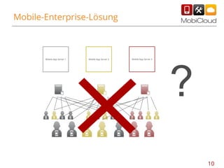 Mobile-Enterprise-Lösung

Mobile App Server 1

Mobile App Server 2

Mobile App Server 3

?
10

 