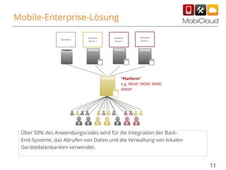 Mobile-Enterprise-Lösung
Database

Backend
Server 1

Backend
Server 2

Backend
Server 3

”Platform”
e.g. MEAP, MDM, MAM,
MADP

Über 50% des Anwendungscodes wird für die Integration der BackEnd-Systeme, das Abrufen von Daten und die Verwaltung von lokalen
Gerätedatenbanken verwendet.

11

 