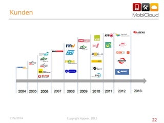 Kunden

01/2/2014

Copyright Appear, 2012

22

 
