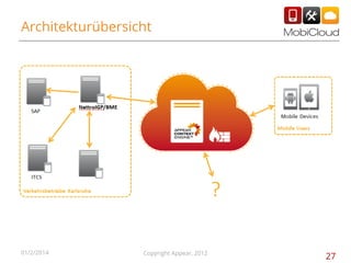 Architekturübersicht

01/2/2014

Copyright Appear, 2012

27

 