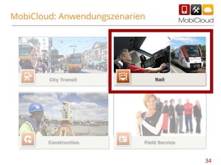 MobiCloud: Anwendungszenarien

34

 