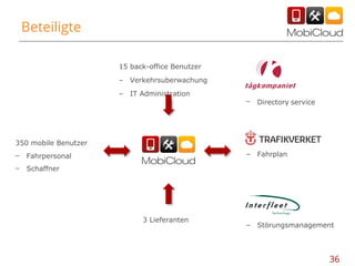 Beteiligte
15 back-office Benutzer
– Verkehrsuberwachung
– IT Administration
–

Directory service

350 mobile Benutzer
–
–

– Fahrplan

Fahrpersonal
Schaffner

3 Lieferanten

– Störungsmanagement

36

 