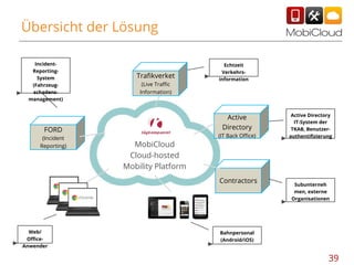 Übersicht der Lösung
IncidentReportingSystem
(Fahrzeugschadensmanagement)

Trafikverket
(Live Traffic
Information)

Active
Directory

FORD
(Incident
Reporting)

Echtzeit
Verkehrsinformation

(IT Back Office)

MobiCloud
Cloud-hosted
Mobility Platform
Contractors

Web/
OfficeAnwender

Active Directory
IT-System der
TKAB, Benutzerauthentifizierung

Subunterneh
men, externe
Organisationen

Bahnpersonal
(Android/iOS)

39

 