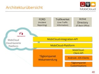 Architekturübersicht
FORD
(Incident
Reporting)

MobiCloud
Cloud-basierte
Plattform

Active
Directory

Trafikverket
(Live Traffic
Information)

(IT Back Office)

MobiCloud-Integration-API
MobiCloud-Plattform
MobiCloudClient-API

Tågkompaniet
Webanwendung

Android-, iOS-Clients
Tågkompaniet
Customisations

40

 
