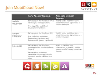 Join MobiCloud Now!

45

 