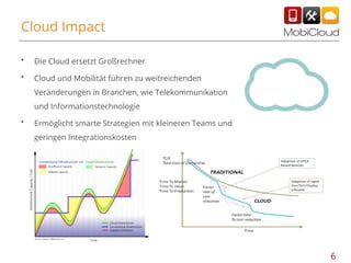 Cloud Impact
•

Die Cloud ersetzt Großrechner

•

Cloud und Mobilität führen zu weitreichenden
Veränderungen in Branchen, wie Telekommunikation
und Informationstechnologie

•

Ermöglicht smarte Strategien mit kleineren Teams und
geringen Integrationskosten

6

 