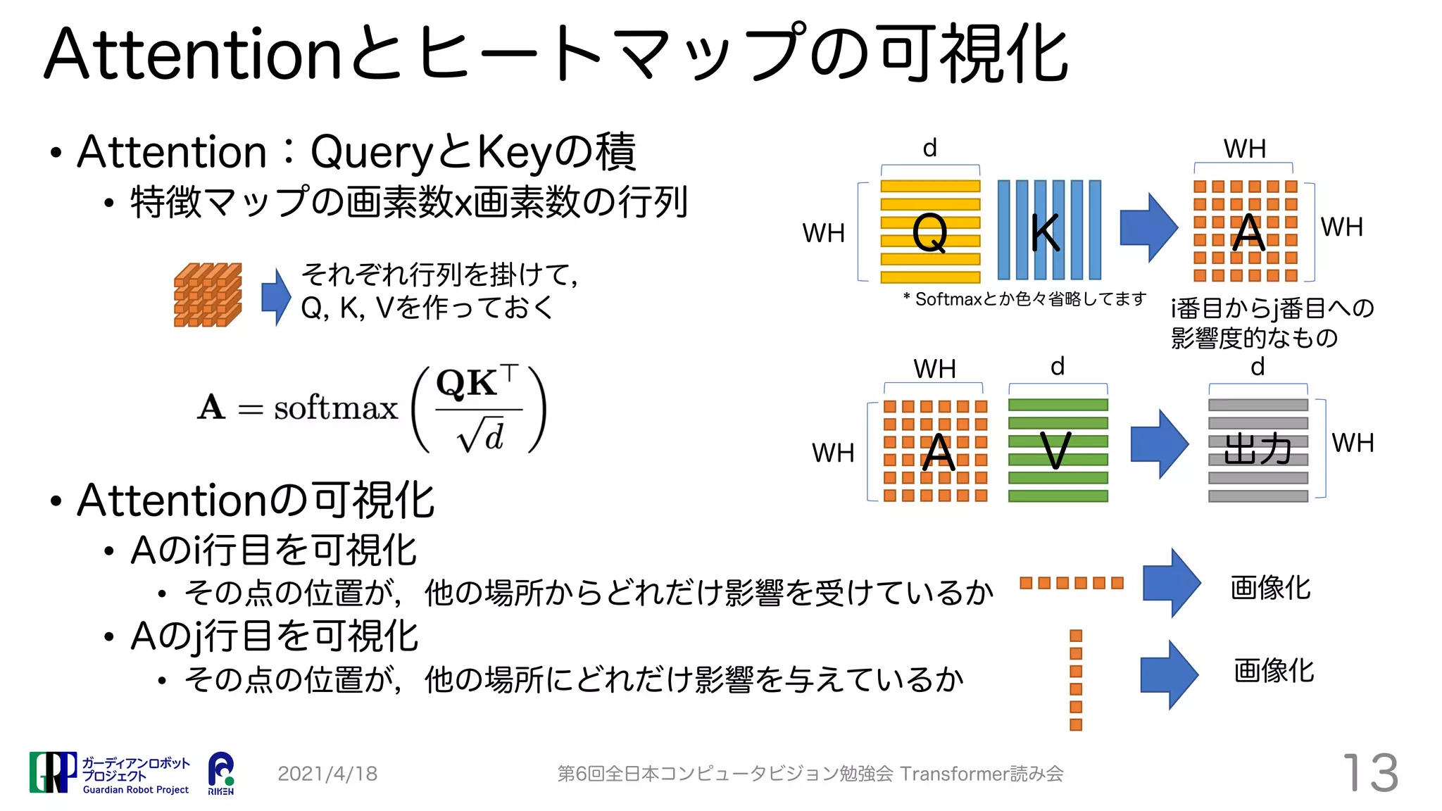 Attentionとヒートマップの可視化
• Attention：QueryとKeyの積
• 特徴マップの画素数x画素数の行列
• Attentionの可視化
• Aのi行目を可視化
• その点の位置が，他の場所からどれだけ影響を受けているか
• Aのj行目を可視化
• その点の位置が，他の場所にどれだけ影響を与えているか
2021/4/18 第6回全日本コンピュータビジョン勉強会 Transformer読み会
13
Q K
d
A
i番目からj番目への
影響度的なもの
WH
WH
WH
画像化
画像化
A
WH
WH V
d d
* Softmaxとか色々省略してます
出力 WH
それぞれ行列を掛けて，
Q, K, Vを作っておく
 