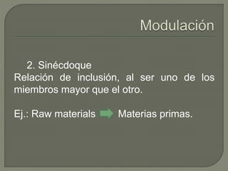 2. Sinécdoque 
Relación de inclusión, al ser uno de los 
miembros mayor que el otro. 
Ej.: Raw materials Materias primas. 
 
