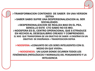 TRANSFORMACION CONTENIDO DE SABER EN UNA VERSION
                            DDTKA
  SABER SABIO SUFRE UNA DESPERSONALIZACION AL SER
                         SOCIALIZADO.
     DESPERSONALIZACION SE REALIZA MAS EN EL PEA,
            SENCILLO ESTE CTO SABIO NO ES MIO.
 NOOSFERA ES EL CENTRO OPERACIONAL QUE S ETRADUCE
   EN HECHOS AL DESEQUILIBRIO CREADO Y COMPRENDIDO.
 EL WJO QUE TRANSFORMA DE UN OBJETIVO DE SABER A ENSEÑAR EN UN
          OBJETIVO DE ENSEÑANZA = TRANSPOSICION DDTKAS

  NOOSFERA: «CONJUNTO DE LOS SERES INTELIGENTES CON EL
                 MEDIO EN QUE VIVEN».
    NOOGENESIS: UN LUGAR DONDE OCURREN TODOS LOS
FENÓMENOS (PATOLÓGICOS Y NORMALES) DEL PENSAMIENTO Y LA
                     INTELIGENCIA
 