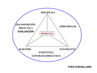 DISCIPLINA



TRANSPOSICIÓN
                              APRENDIZAJE
   DIDÁCTICA
  EVALUACIÓN
                 PROBLEMA




  MAESTRO                     ESTUDIANTE
                ENSEÑANZA
            CONTRATO DIDÁCTICO



                                   YVES CHEVALLARD
 