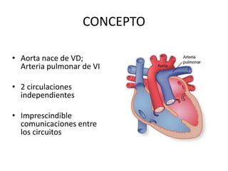 CONCEPTO
• Aorta nace de VD;
Arteria pulmonar de VI
• 2 circulaciones
independientes
• Imprescindible
comunicaciones entre
los circuitos
 