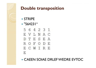 Double transpositionDouble transposition
STRIPE
"564231“
CAEEN SOIAE DRLEF WEDRE EVTOC