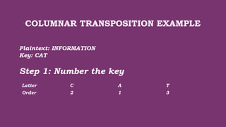 Number Transposition Transposition Cipher (this is information security notes).pptx