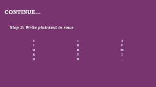 Transposition Cipher (this is information security notes).pptx