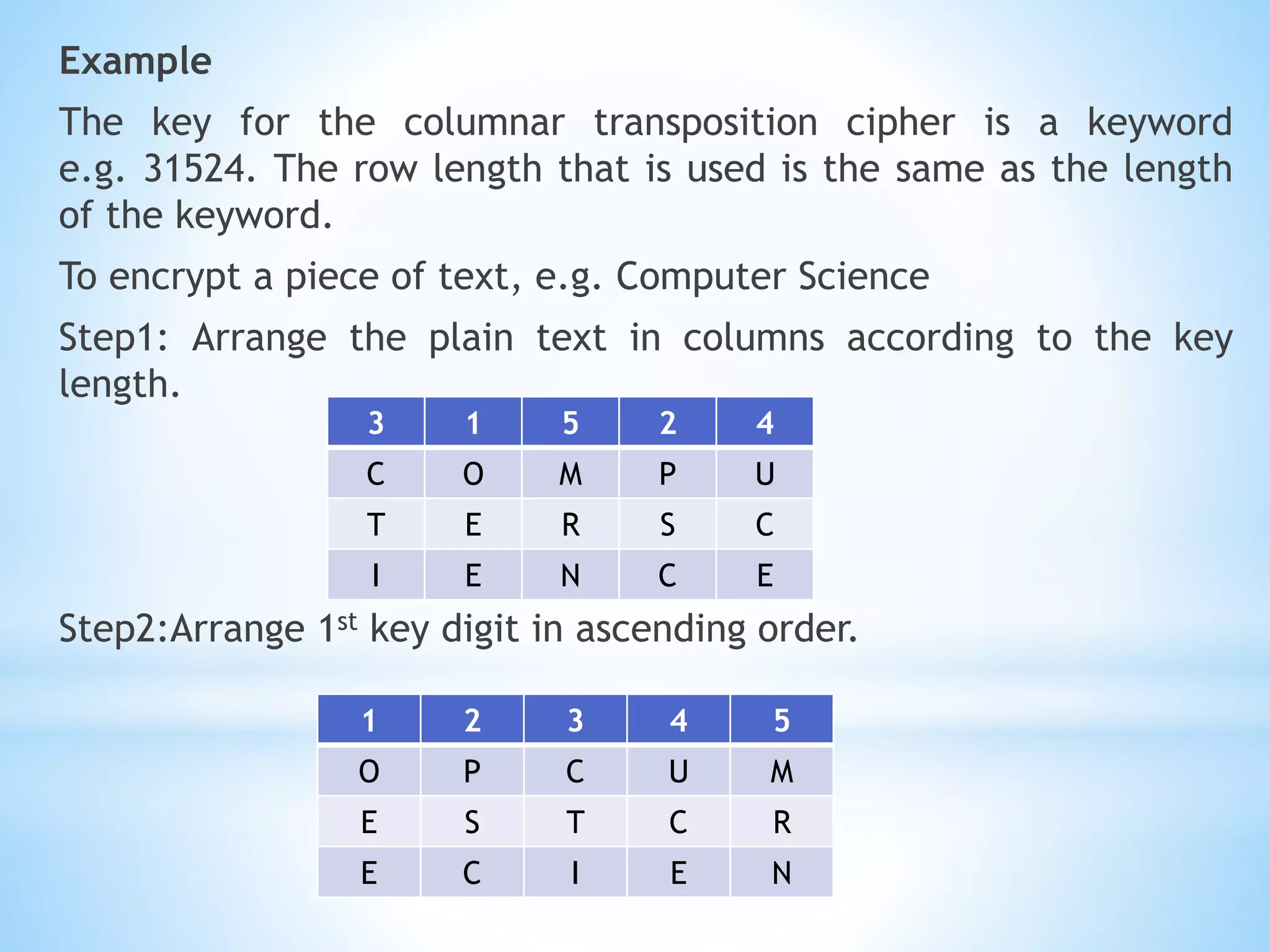 Example
The key for the columnar transposition cipher is a keyword
e.g. 31524. The row length that is used is the same as the length
of the keyword.
To encrypt a piece of text, e.g. Computer Science
Step1: Arrange the plain text in columns according to the key
length.
Step2:Arrange 1st key digit in ascending order.
3 1 5 2 4
C O M P U
T E R S C
I E N C E
1 2 3 4 5
O P C U M
E S T C R
E C I E N
 