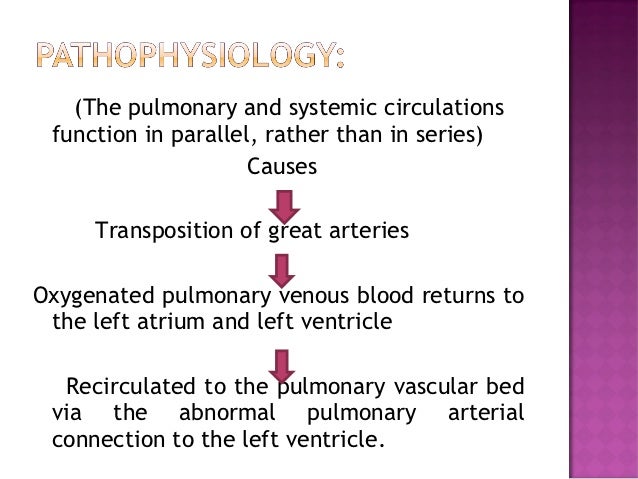 Transposition of great arteries