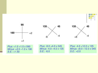 Transposition, Power cross and spherical equivalent shahla (1).pptx