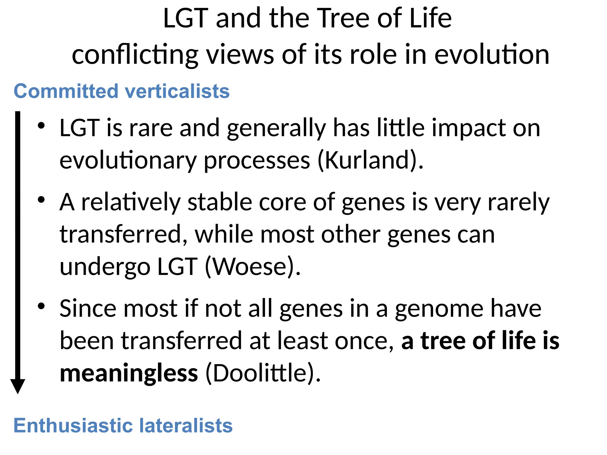 LGT and the Tree of Life
conflicting views of its role in evolution
• LGT is rare and generally has little impact on
evolutionary processes (Kurland).
• A relatively stable core of genes is very rarely
transferred, while most other genes can
undergo LGT (Woese).
• Since most if not all genes in a genome have
been transferred at least once, a tree of life is
meaningless (Doolittle).
Enthusiastic lateralists
Committed verticalists
 
