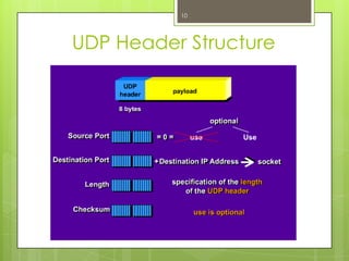 10




UDP Header Structure
 