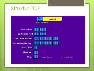 14


Struktur TCP
 
