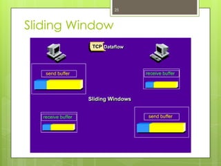 25



Sliding Window
 