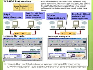 Pada setiap sessioan http antara client dan server yang
                                      sama, mempunyai . Destination port yang sama, tapi berbeda
                                              26
                                      Source Port (unik) untuk mengidentifikasi setiap session
                                      sehingga pengembalian permintaan masuk ke sesi yang
                                      benar
                     Dest. Port = 80 Send                                  Dest. Port = 80 Send
http to              packets to web          http to                       packets to web
www.cisco.com        server application      www.cisco.com                 server application




         1030   80                                           1031     80




Ini menunjukkan contoh dua browser windows dengan URL yang sama.
    TCP/IP menggunakan source port numbers untuk pengembalian informasi
 