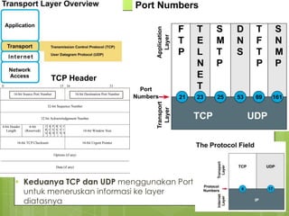 28




                                  TCP Header
0                                      15 16                                31

       16-bit Source Port Number                     16-bit Destination Port Number


                               32-bit Sequence Number


                            32 bit Acknowledgement Number

4-bit Header      6-bit       U A P R S F
   Length      (Reserved)     R C S S Y I                 16-bit Window Size
                              G K H T N N


         16-bit TCP Checksum                             16-bit Urgent Pointer


                                   Options (if any)


                                     Data (if any)



               Keduanya TCP dan UDP menggunakan Port
               untuk meneruskan informasi ke layer
               diatasnya
 