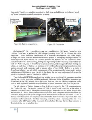 Economical Electric School Bus EESB
Final Report June 2nd
, 2014
19
As a result, TransPower added the second drive shaft strap, and additional steel channel “crash
bar” to the battery pack module’s mounting structure:
On October 10th
, 2013 Leonard Hazelwood and Leonel Ramirez, CHP Motor Carrier Specialist
I, visited TransPower to perform the vehicle inspection using form CHP 294 – School Bus Initial
Inspection. Joshua Goldman, TransPower VP of Business Development, and EESB Project
Manager and others from the TransPower team we present to accompany the inspectors for the
entire inspection. Upon arrival, Mr. Goldman provided Mr. Ramirez and Mr. Hazelwood with a
tour of TransPower’s manufacturing, testing and engineering facility, including a detailed review
with Dr. Paul Scott, one of TransPower’s senior scientists, and manager of battery testing and
safety. At each stage of the tour Mr. Goldman reviewed TransPower prototyping and sub-system
testing protocols and processes used to ensure safety of the EESB. Below is a photo of
TransPower’s battery test lab, which contains state of the art equipment for battery safety testing,
including an AV900 battery tester (far left in the photo) that has been used extensively to test the
safety of the batteries used in TransPower vehicles.
Then the formal CHP 292 inspection began with the bus up on vehicle lifts to ensure a complete
interior and exterior inspection could be performed. Being the Initial School Bus Inspection and
TransPower’s first CHP vehicle inspection, extra time and care was taken to inspect the entire
vehicle, with additional TransPower staff included to ensure maximum value from the process.
The left column of Table 4 lists each of the deficiencies noted by the CHP inspectors during
the October 10 visit. The middle column of Table 1 identifies the corrective action taken in
response to each deficiency. The right column displays a photo of corrective action if applicable.
As indicated in Table 1, most of these corrective actions were completed within one month and
confirmed during a follow-up CHP inspection at TransPower’s facility on November 12, and of
the four corrective actions not completed and confirmed at the November 12 inspection, three were
completed on November 20. The final remaining corrective action – licensing of the bus – was
completed after CHP approval by Escondido Union School District, the first fleet operator to
demonstrate the bus in actual service.
Figure 14. Battery compartment.
Supplemental
Crash Protection
C- Channel
Figure 15. Powertrain.
Rear Driveshaft
Protection Strap
 