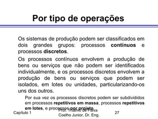 Capítulo 1
Prof. Thalmo de Paiva
Coelho Junior, Dr. Eng.
27
Por tipo de operações
Os sistemas de produção podem ser classificados em
dois grandes grupos: processos contínuos e
processos discretos.
Os processos contínuos envolvem a produção de
bens ou serviços que não podem ser identificados
individualmente, e os processos discretos envolvem a
produção de bens ou serviços que podem ser
isolados, em lotes ou unidades, particularizando-os
uns dos outros.
Por sua vez os processos discretos podem ser subdivididos
em processos repetitivos em massa, processos repetitivos
em lotes, e processos por projeto.
 