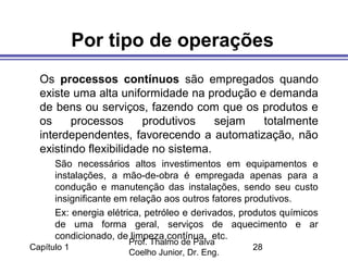 Capítulo 1
Prof. Thalmo de Paiva
Coelho Junior, Dr. Eng.
28
Por tipo de operações
Os processos contínuos são empregados quando
existe uma alta uniformidade na produção e demanda
de bens ou serviços, fazendo com que os produtos e
os processos produtivos sejam totalmente
interdependentes, favorecendo a automatização, não
existindo flexibilidade no sistema.
São necessários altos investimentos em equipamentos e
instalações, a mão-de-obra é empregada apenas para a
condução e manutenção das instalações, sendo seu custo
insignificante em relação aos outros fatores produtivos.
Ex: energia elétrica, petróleo e derivados, produtos químicos
de uma forma geral, serviços de aquecimento e ar
condicionado, de limpeza contínua, etc.
 