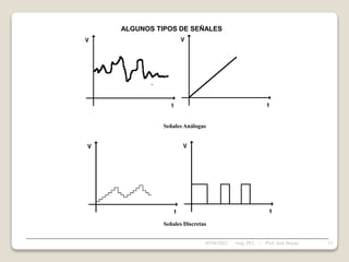 ALGUNOS TIPOS DE SEÑALES
Señales Análogas
Señales Discretas
05/04/2022 13
Asig. PLC - Prof. José Borjas
 