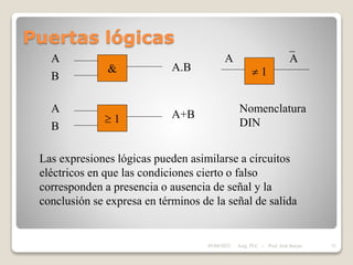 Puertas lógicas
&
A
B
 1
A
B
A.B
A+B
 1
A A
Nomenclatura
DIN
Las expresiones lógicas pueden asimilarse a circuitos
eléctricos en que las condiciones cierto o falso
corresponden a presencia o ausencia de señal y la
conclusión se expresa en términos de la señal de salida
05/04/2022 21
Asig. PLC - Prof. José Borjas
 
