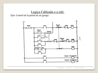 Logica Cableada o a relé.
Ejm. Control de la puerta de un garage.
05/04/2022 29
Asig. PLC - Prof. José Borjas
 