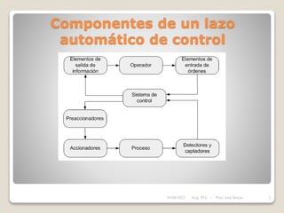 Componentes de un lazo
automático de control
05/04/2022 3
Asig. PLC - Prof. José Borjas
 