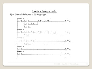 Logica Programada.
Ejm. Control de la puerta de un garage.
05/04/2022 30
Asig. PLC - Prof. José Borjas
 
