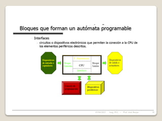 05/04/2022 38
Asig. PLC - Prof. José Borjas
 