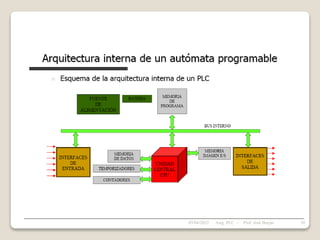 05/04/2022 39
Asig. PLC - Prof. José Borjas
 