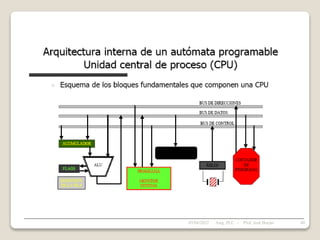 05/04/2022 40
Asig. PLC - Prof. José Borjas
 