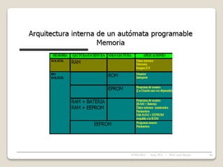 05/04/2022 46
Asig. PLC - Prof. José Borjas
 